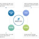 [영흥철강] 자동차 건설 및 조선산업등과 연계 국가기간산업의 일익 담당 이미지