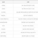 GS25청주수곡점 이미지