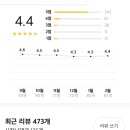 치킨의민족 중동점 이미지