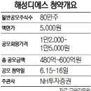 디에스에셋