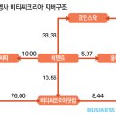 (주)비티씨코리아 이미지