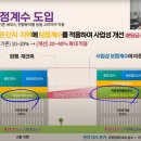 김재경임대