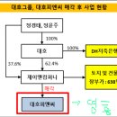 피앤씨주식회사