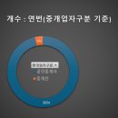 리치아이파크자이합동공인중개사사무소 | [공공데이터] 울산광역시 동구 공인중개사 사무소 현황