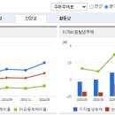 디에이치(DH)오토웨어 이미지