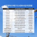 세림이용타운 이미지