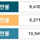 피앤비컨설팅