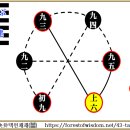 43괘 택천쾌괘(澤天夬卦, ䷪ )10. 爻辭효사-上爻상효, 小象소상 이미지