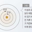 코페르니쿠스의 지동설 이미지