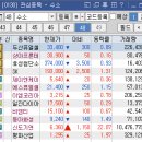 대도하이젠(주) (복합수소충전소) | UAE 경제사절단 관련주 (300억불 투자 결정)