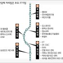 씨엔씨정보통신