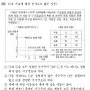 2019 대학수학능력시험 사회탐구영역 최고 오답률 문제 이미지