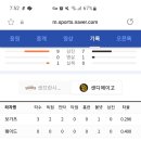 김하성 오늘 성적 4타수3안타3타점3득점1홈런1볼넷1삼진 이미지