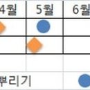 육학수농장 네이버블로그