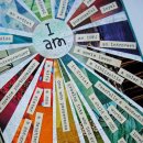 아동미술심리상담사 2급 양성과정 이미지