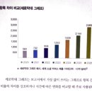 보고혁명 2주차 [이론] 보고서의 완성도를 높이는 다양한 구성 기술 배우기(p.186~223) 이미지