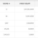 그린로또복권 이미지
