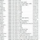온누리최정숙약국 이미지