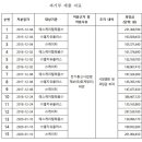 순이통신 이미지