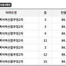 백석벽산블루밍아파트(2차) 이미지