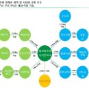 연지포레 네이버블로그