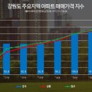 이지더원1차 앞 서울경제