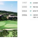 에버리스컨트리클럽 이미지