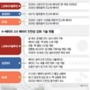 유투에스