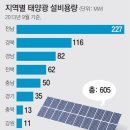 공간태양광발전소 이미지