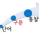 번일문구