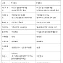 케이엠농산 이미지