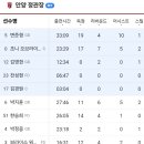 정관장 원종점 | 🏀260324 DB vs 정관장 (원정)