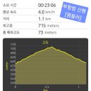 삼도봉터널화장실 이미지