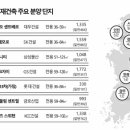 강남GS부동산중개 이미지