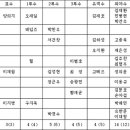 2016 타이어뱅크 KBO 골든글러브 후보 이미지