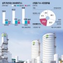 삼성산업가스 한국경제