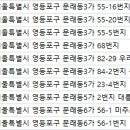 미주프라자 스크린골프존 이미지