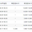 에스엔씨기술(주) | [공모주] 삼영에스엔씨