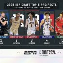 [2025 드래프트] ESPN 오늘자 2025 드래프트 Top 5 유망주 이미지
