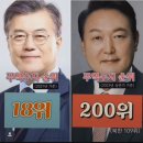 상반기 개선에도… 무역수지 순위 208개국 중 200위 이미지