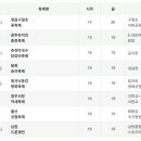 신안공설운동장 다목적경기장 | 가족과 함께 하는 여행 - 10월에 열리는 전국축제 일정
