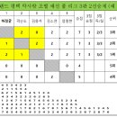 (주)오토랜드 이미지