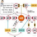 인물 연표 및 관계 분석 - 숙종 이미지