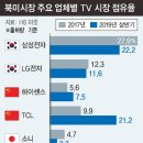 아이에이치에스마킷