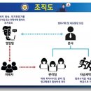 피해자만 5500명 손 쉬운 투자 고수익 미끼 1000억대 사기단 검거 기사 이미지