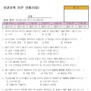 성경문제 35주 에스겔14장~에스겔33장(8월25일) 이미지