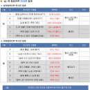 제56회 청호배 생활체육 배구대회 경기결과 공지 이미지