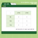 동김해내과의원 이미지