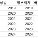 (마감) 말문제(상법, 정부회계, 국기법)기출 스터디 이미지