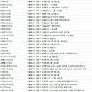 연세조은치과의원 이미지